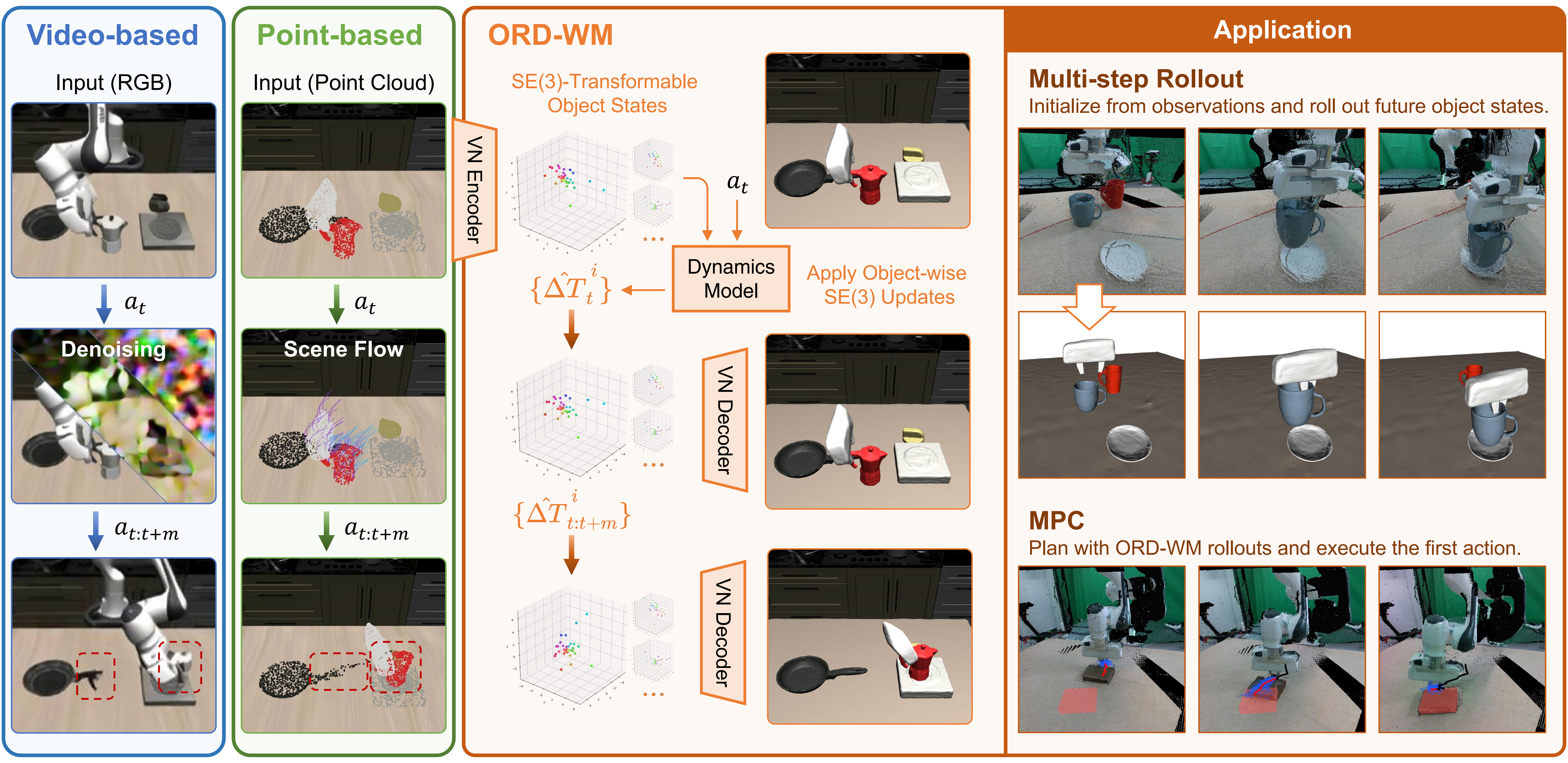 ORD-WM overview